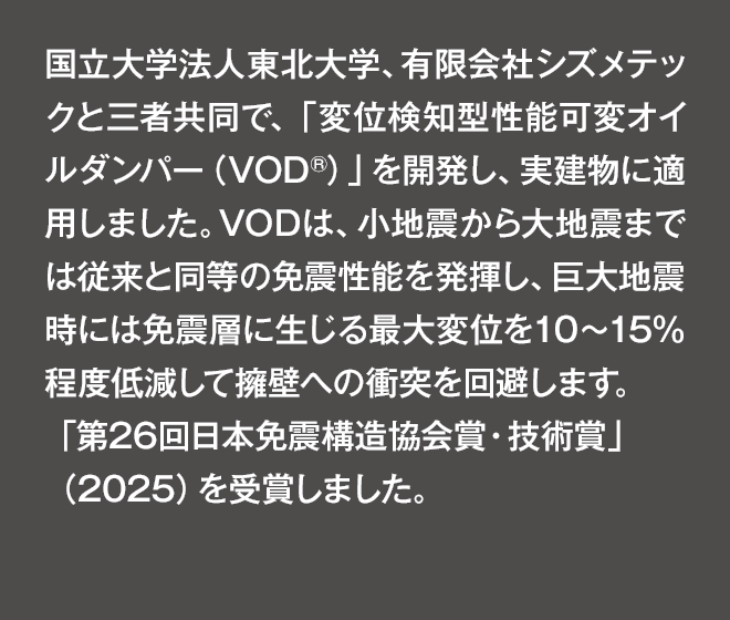 国立大学法人東北大学、有限会社シズメテックと三者共同で、「変位検知型性能可変オイルダンパー(VOD®)」を開発し、実建物に適用しました。VODは、小地震から大地震までは従来と同等の免震性能を発揮し、巨大地震時には免震層に生じる最大変位を10～15％程度低減して擁壁への衝突を回避します。「第26回日本免震構造協会賞・技術賞」（2025）を受賞しました。
